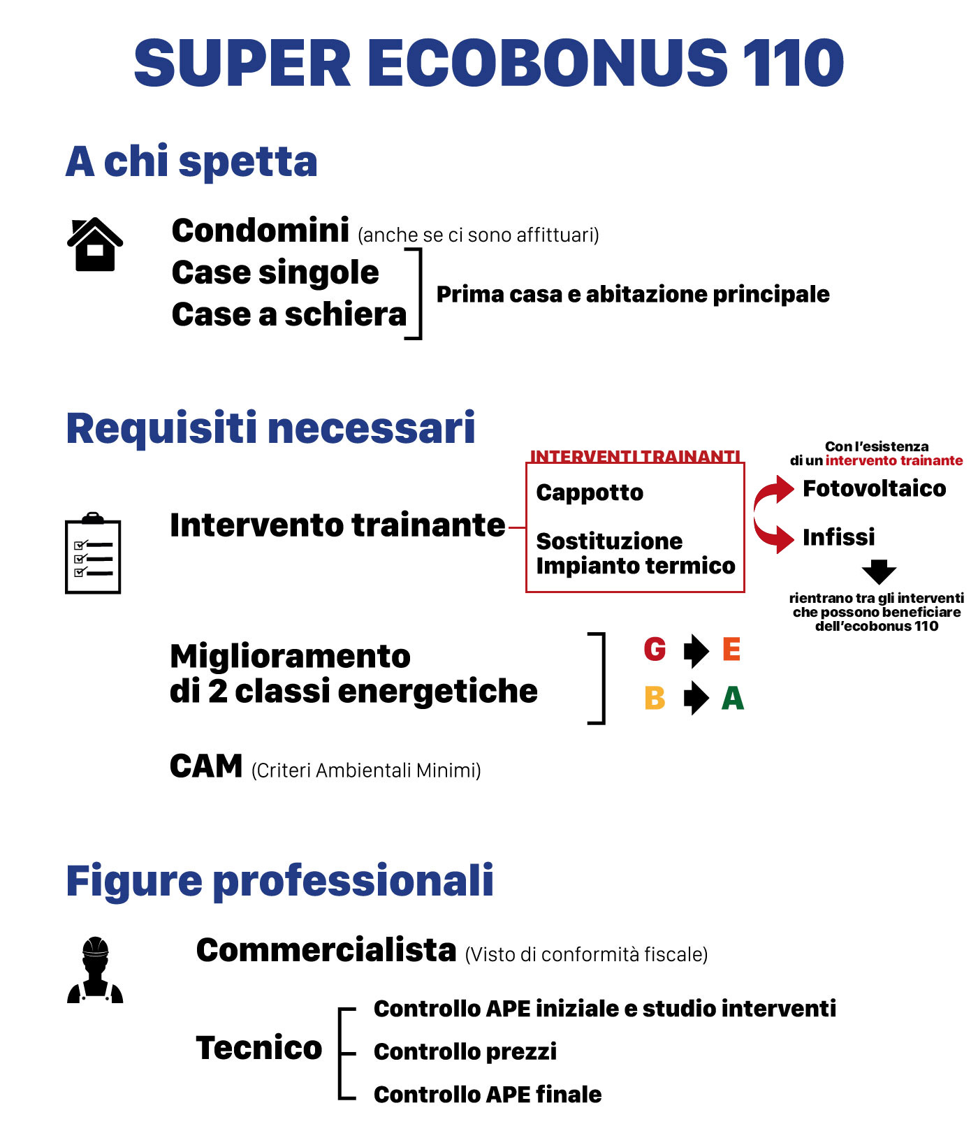 infografica-ecobonus-110