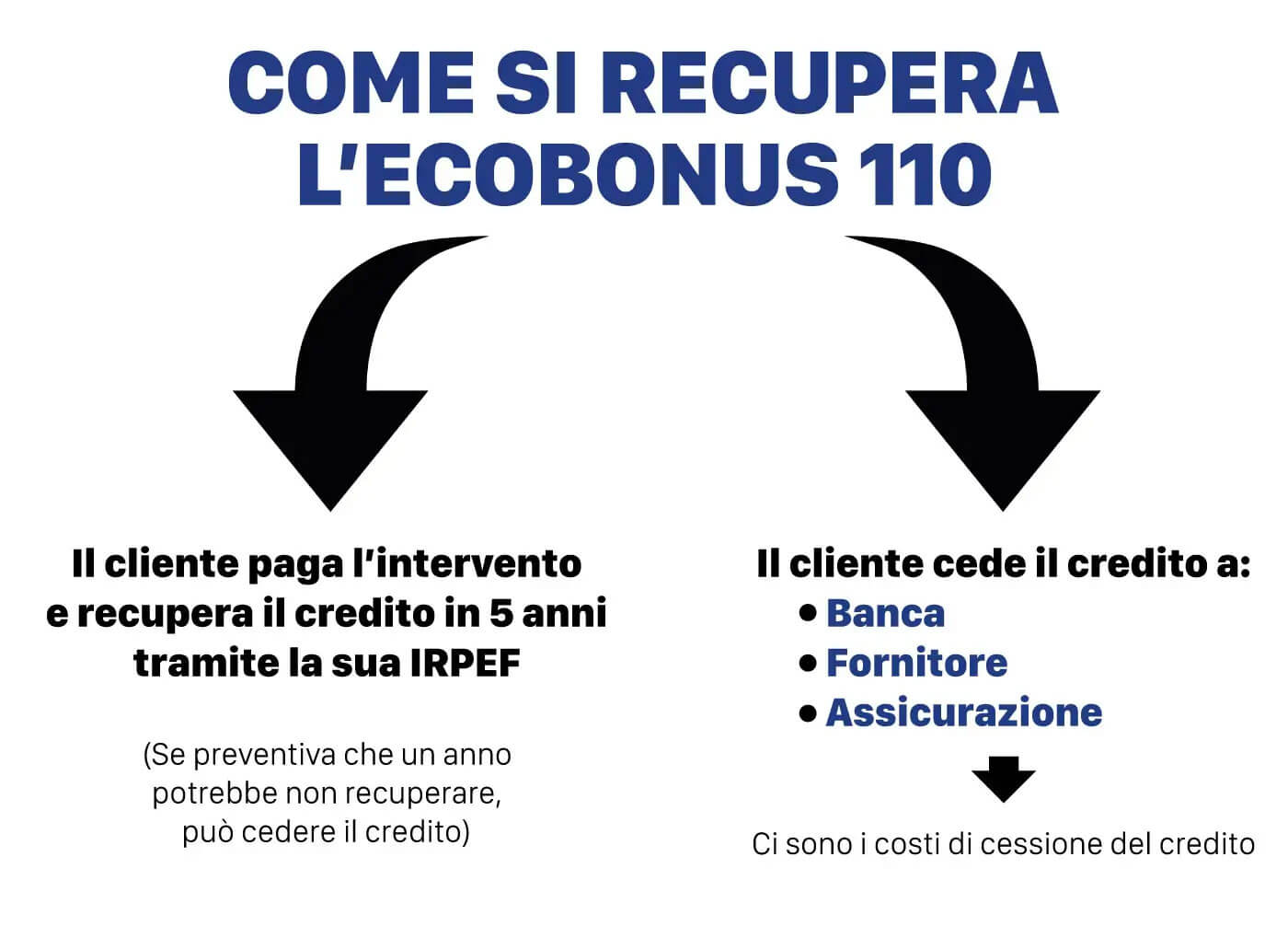 infografica-ecobonus-110-pagamento